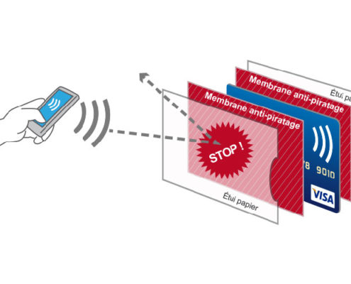 Etuis Barrière RFID